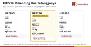 Perbandingan close rack HaganeRack HR226G, HR229G, dan HR289G: tinggi, kedalaman, berat, harga, dan porsi nilai aksesori bawaan