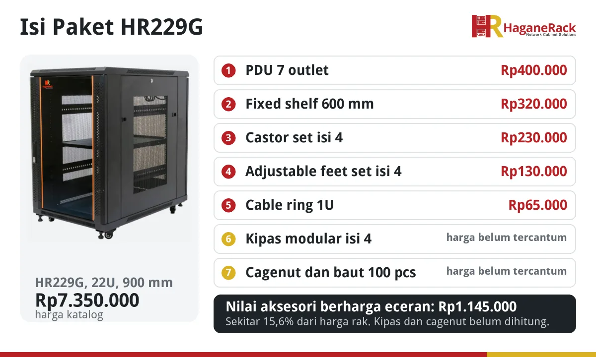Daftar isi paket rack server HaganeRack HR229G beserta harga eceran aksesori