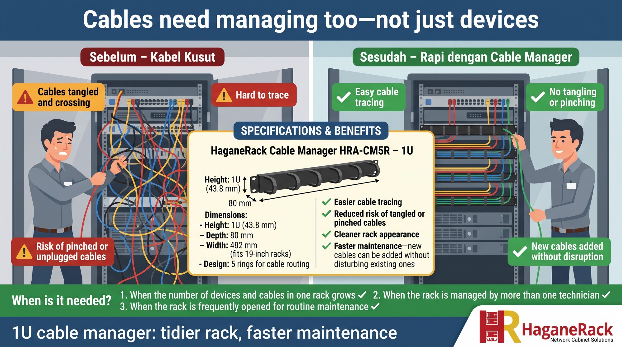 hg cm5r infographic Ilustrasi HaganeRack Cable Manager HRA-CM5R: sebelum kabel kusut dan sesudah rapi dengan cable manager 1U