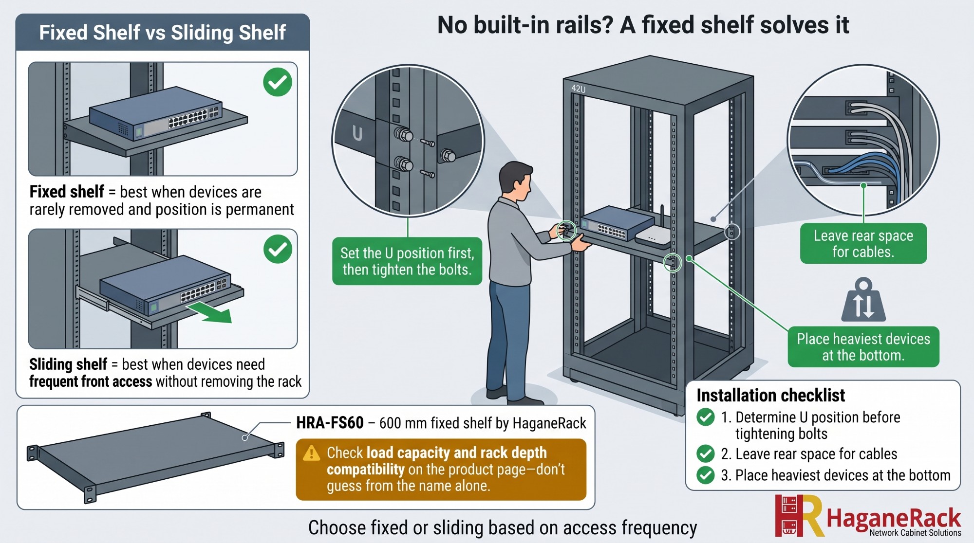 Infografis fixed shelf vs sliding shelf dan cara memasang HRA-FS60 di rak server